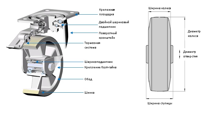 Всенаправленные колеса схема